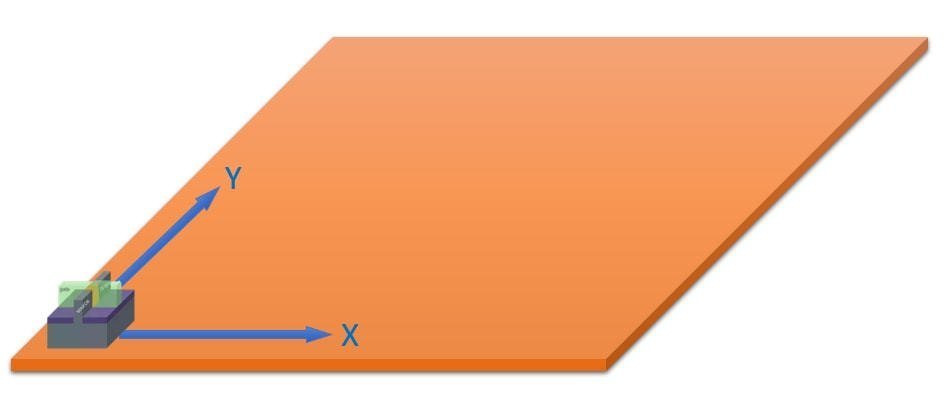 1nm之后路在何方？大咖聊