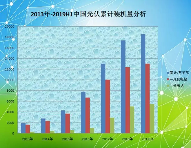 中國光伏到底有多強？這些數(shù)據(jù)告訴你真相