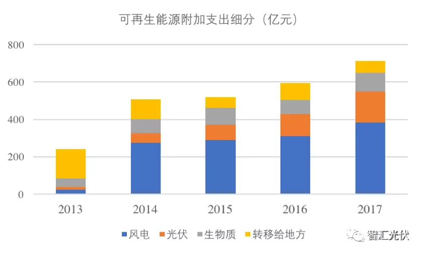 財政部2020年補(bǔ)貼預(yù)算已經(jīng)完成！