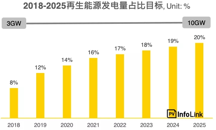 阿根廷光伏市場需求解析